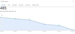 Read more about the article Google My Business VS Google Profile Manager